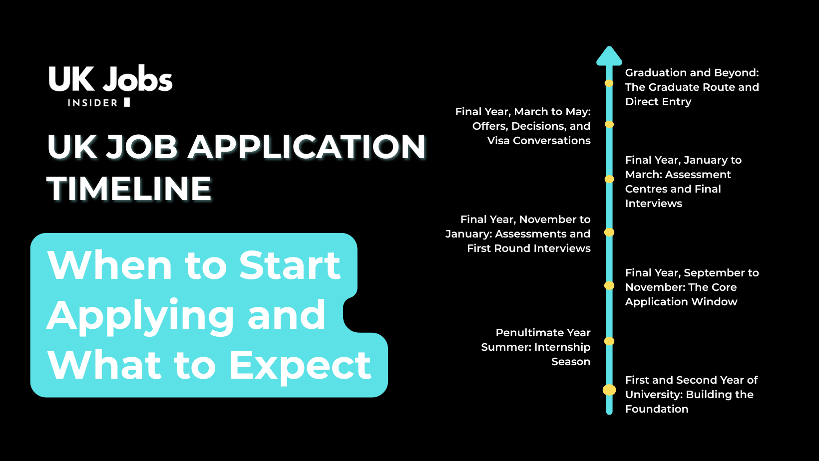 UK Job Application Timeline: When to Start Applying and What to Expect